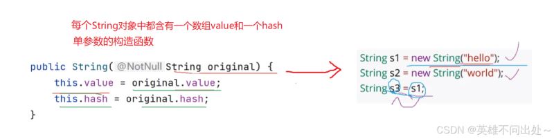 java 怎么用string