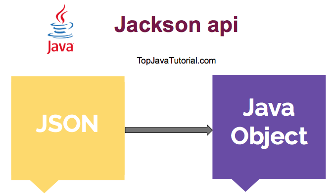 java怎么封装json