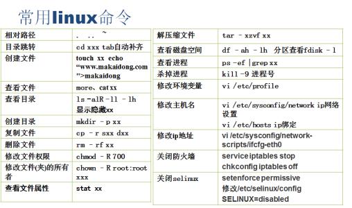 linux命令敲错了如何后退