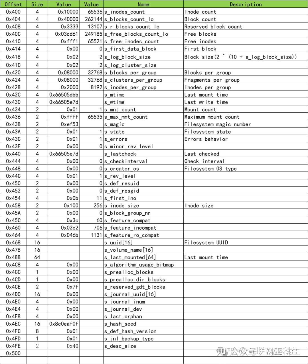 linux中如何使用execl