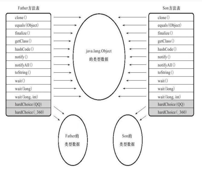 java子类怎么编译