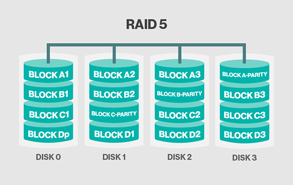 raid1下linux如何分区
