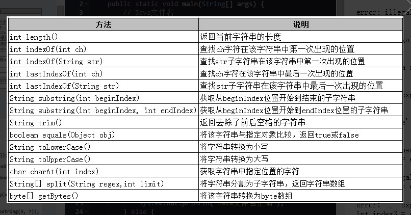 java中怎么定义string数组  第1张