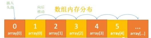 javascript数组怎么情况  第1张
