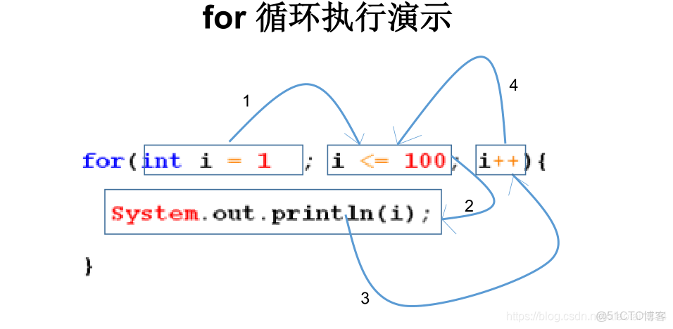 java foreach循环怎么用  第1张