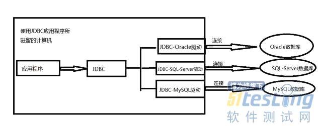 怎么用java连接mysql数据库连接池  第1张