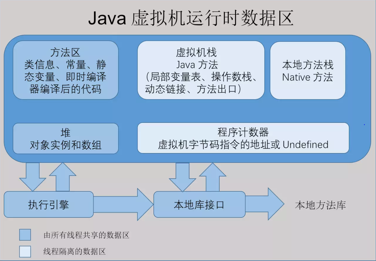 java虚拟机快照怎么用