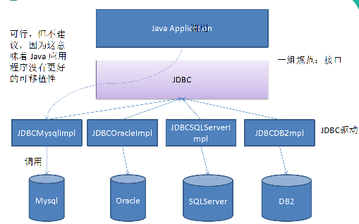 java struts2怎么从数据库获取