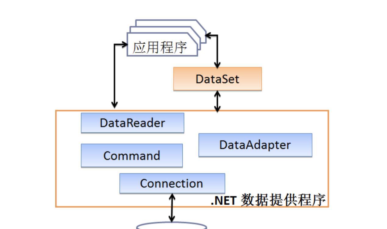 ado连接数据库字符串该怎么写  第1张