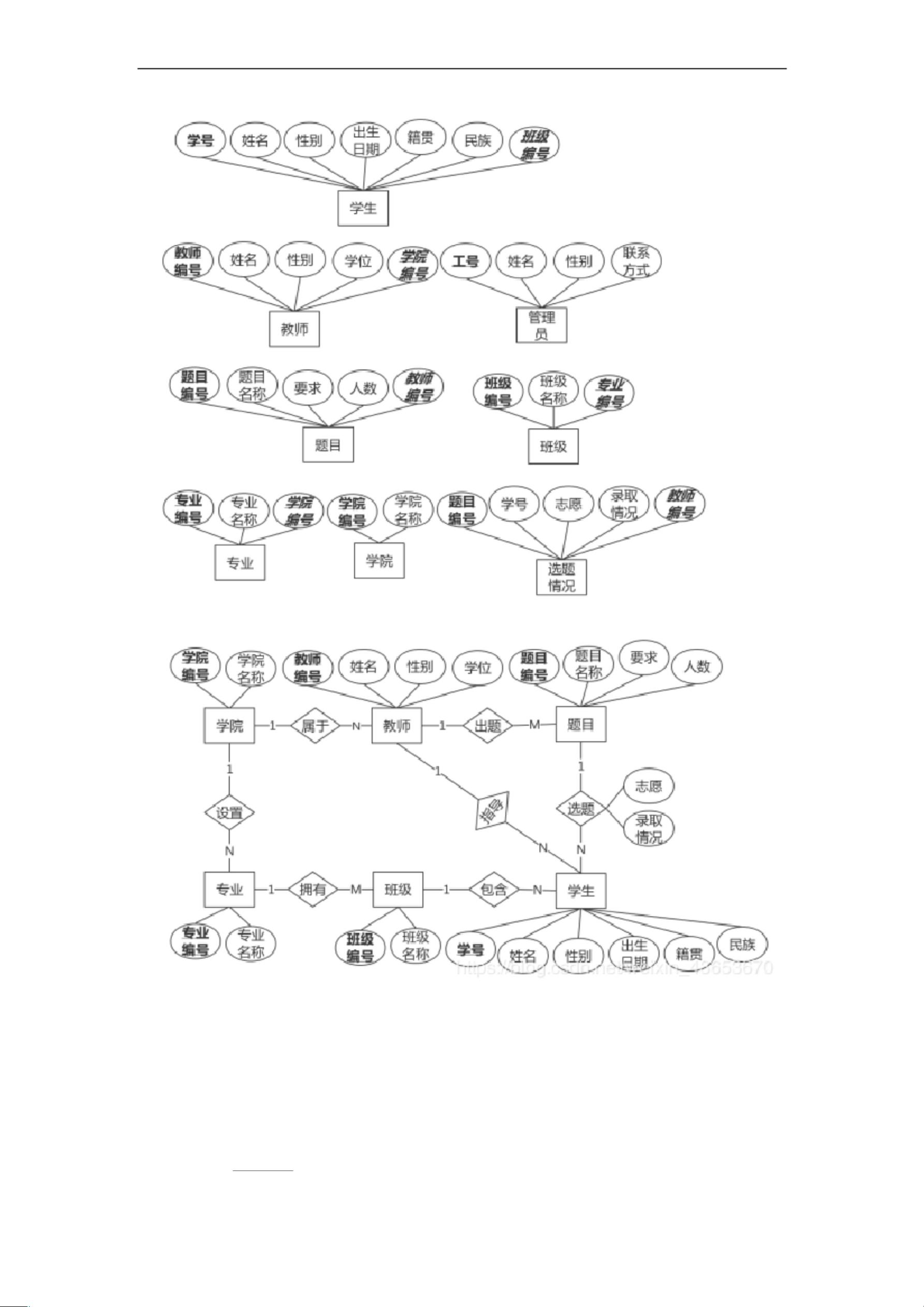 数据库课程设计怎么做  第1张