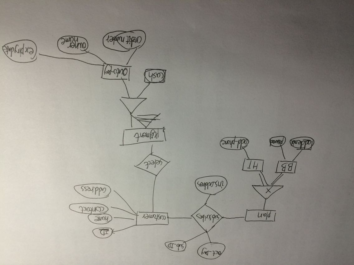 数据库关系图怎么画