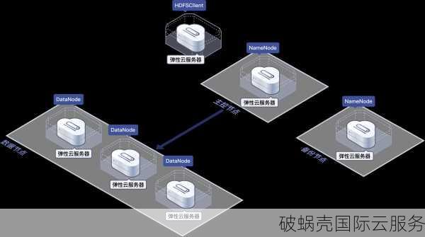 破蜗壳云虚拟主机怎么用  第1张