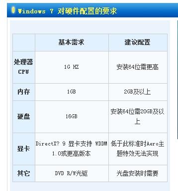 W7能装多少虚拟主机  第1张