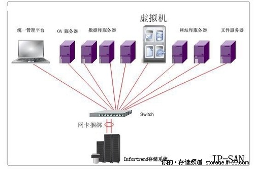 虚拟主机操作系统的选择