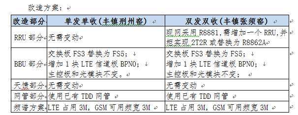 虚拟主机2M带宽限制