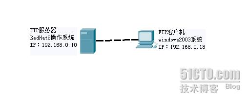耐思尼克虚拟主机ftp在哪里