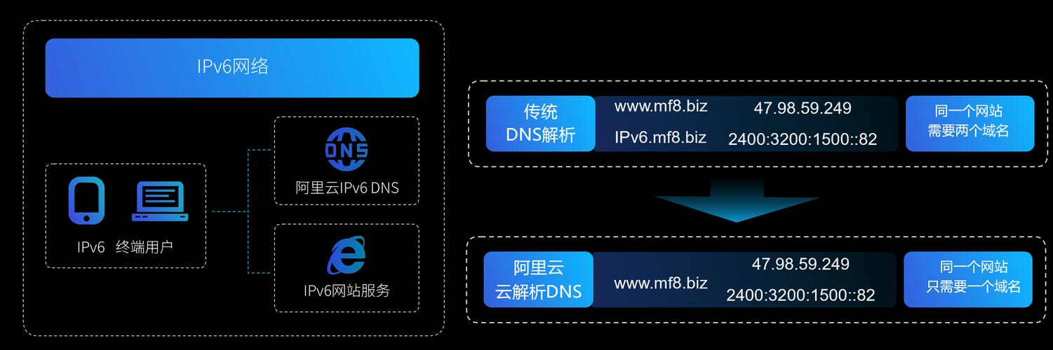 阿里云虚拟主机php.ini在哪