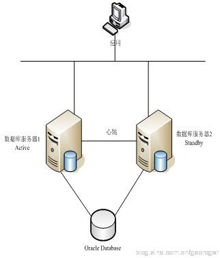 虚拟主机数据库是干嘛的  第1张