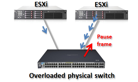 esxi 迁移物理机