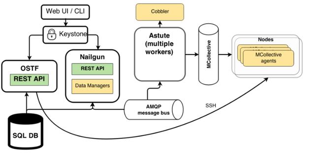 openstack 物理机接管  第1张