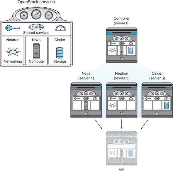 openstack 监控物理机  第1张