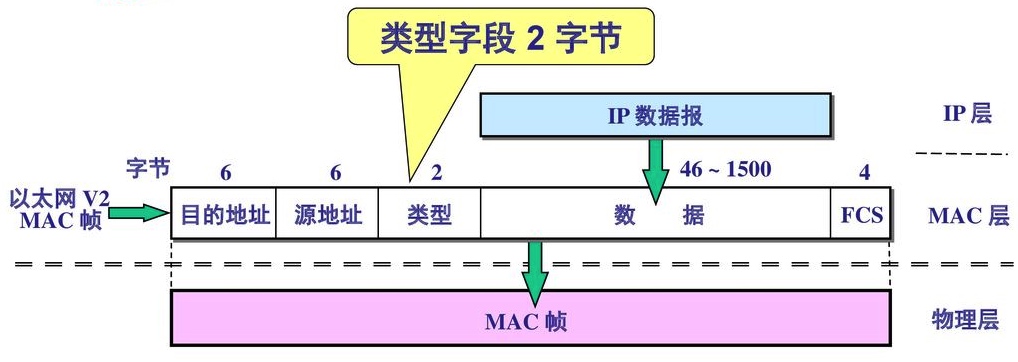 物理机ip段  第1张