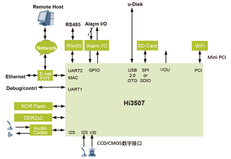 vhd 物理机 部署  第1张