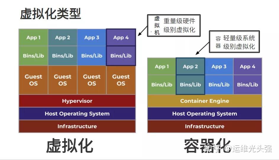 物理机容器化  第1张