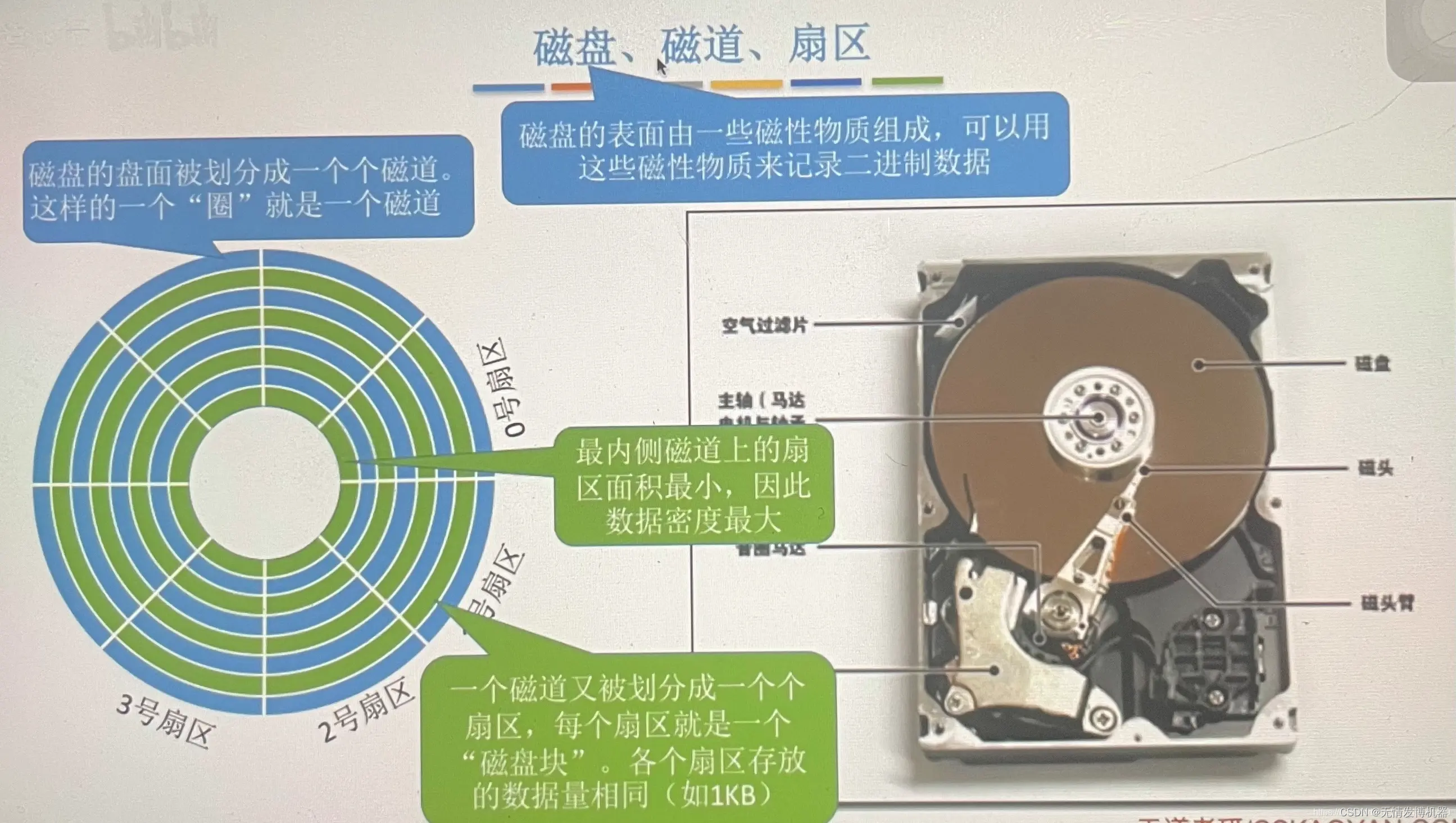 物理机磁盘盘符