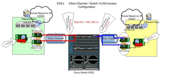 esxi 物理机 性能  第1张