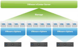vmware物理机卡  第1张