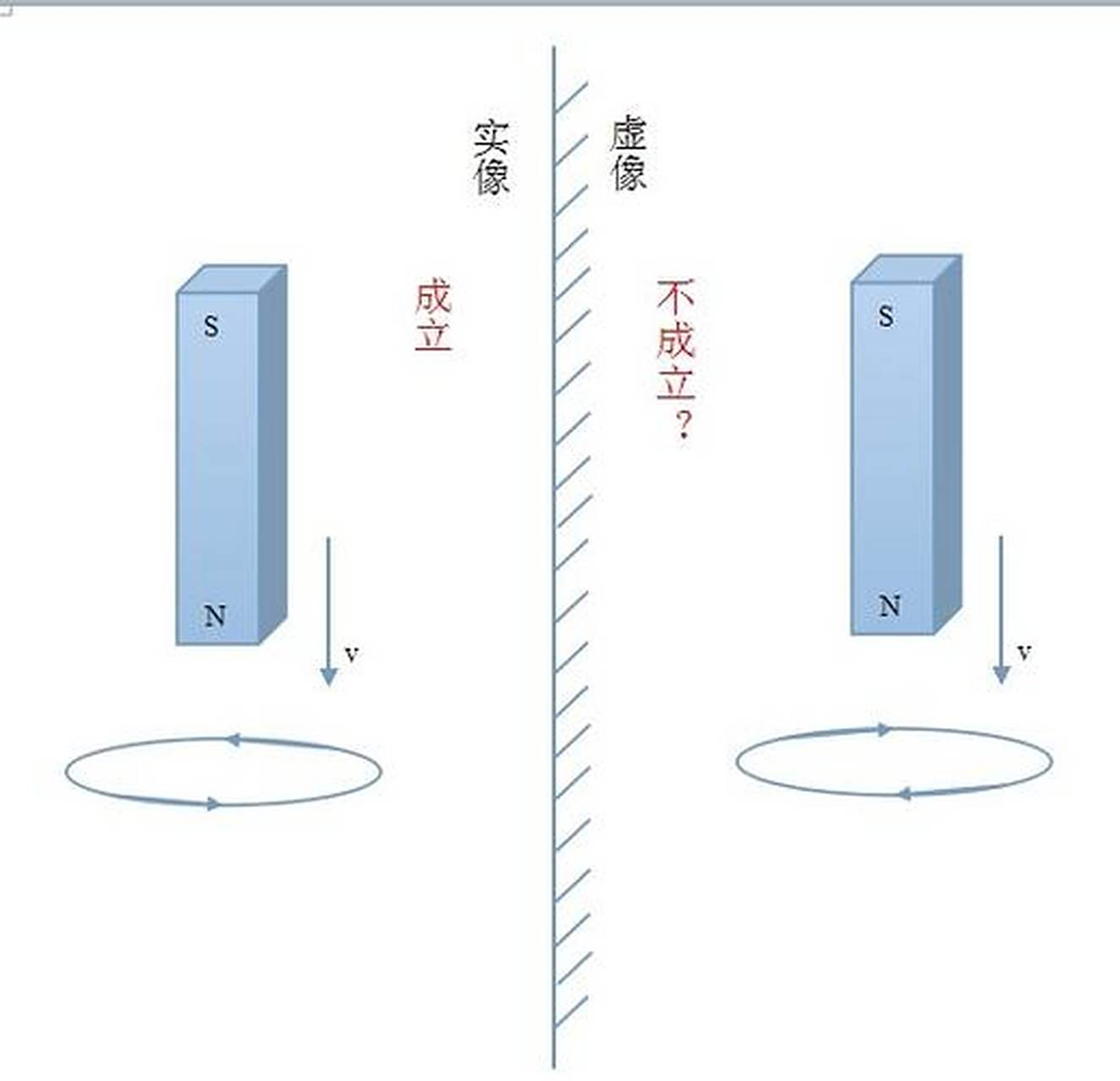 物理机 做镜像  第1张