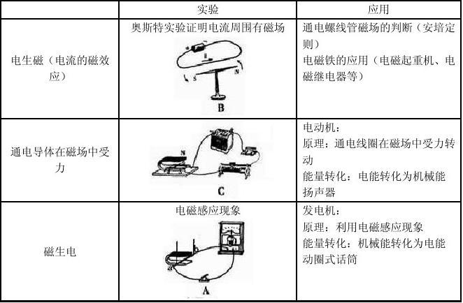 如何区分物理机