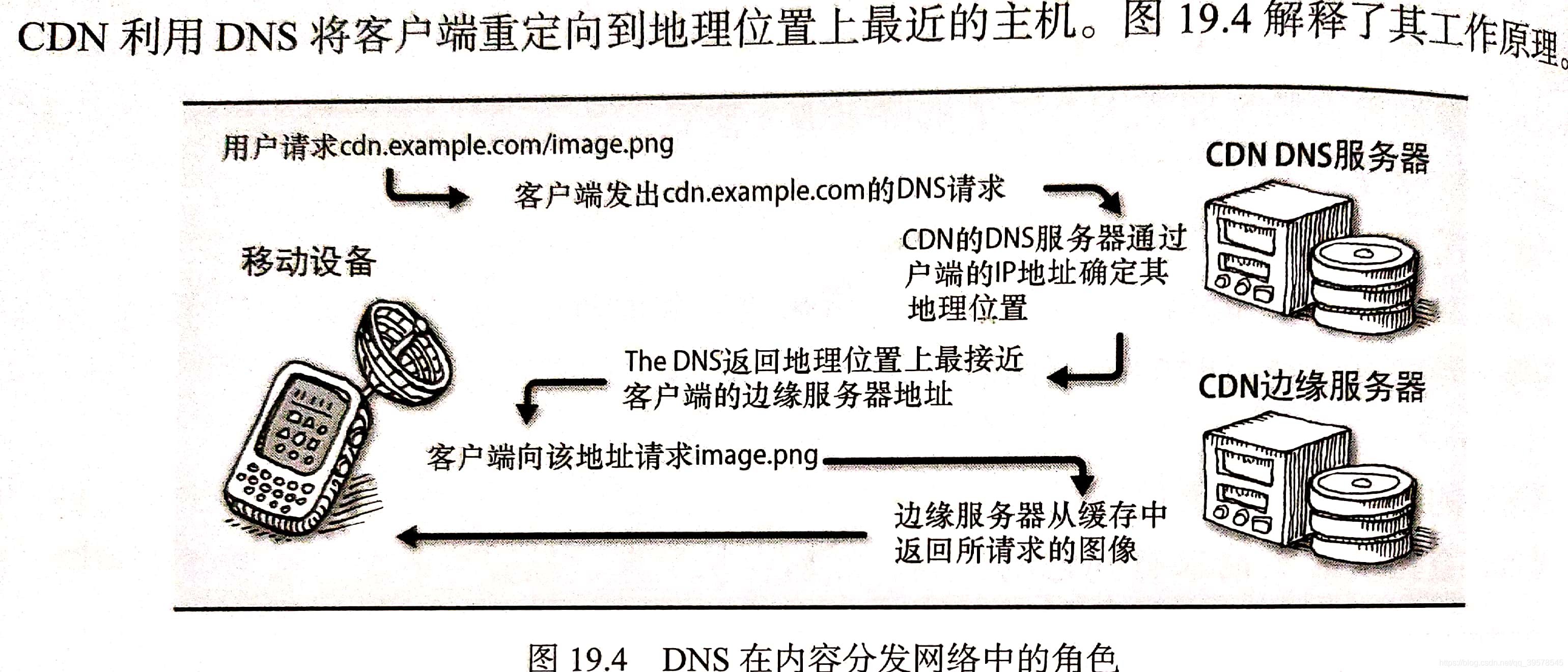 linux物理机联网  第1张