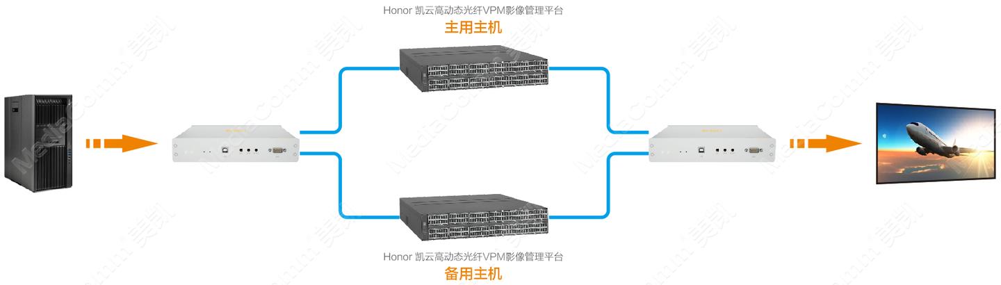 kvm物理机迁移  第1张