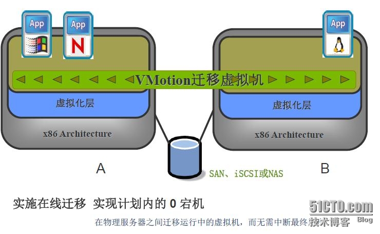 esxi和物理机  第1张