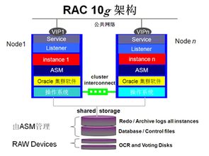 rac物理机迁移