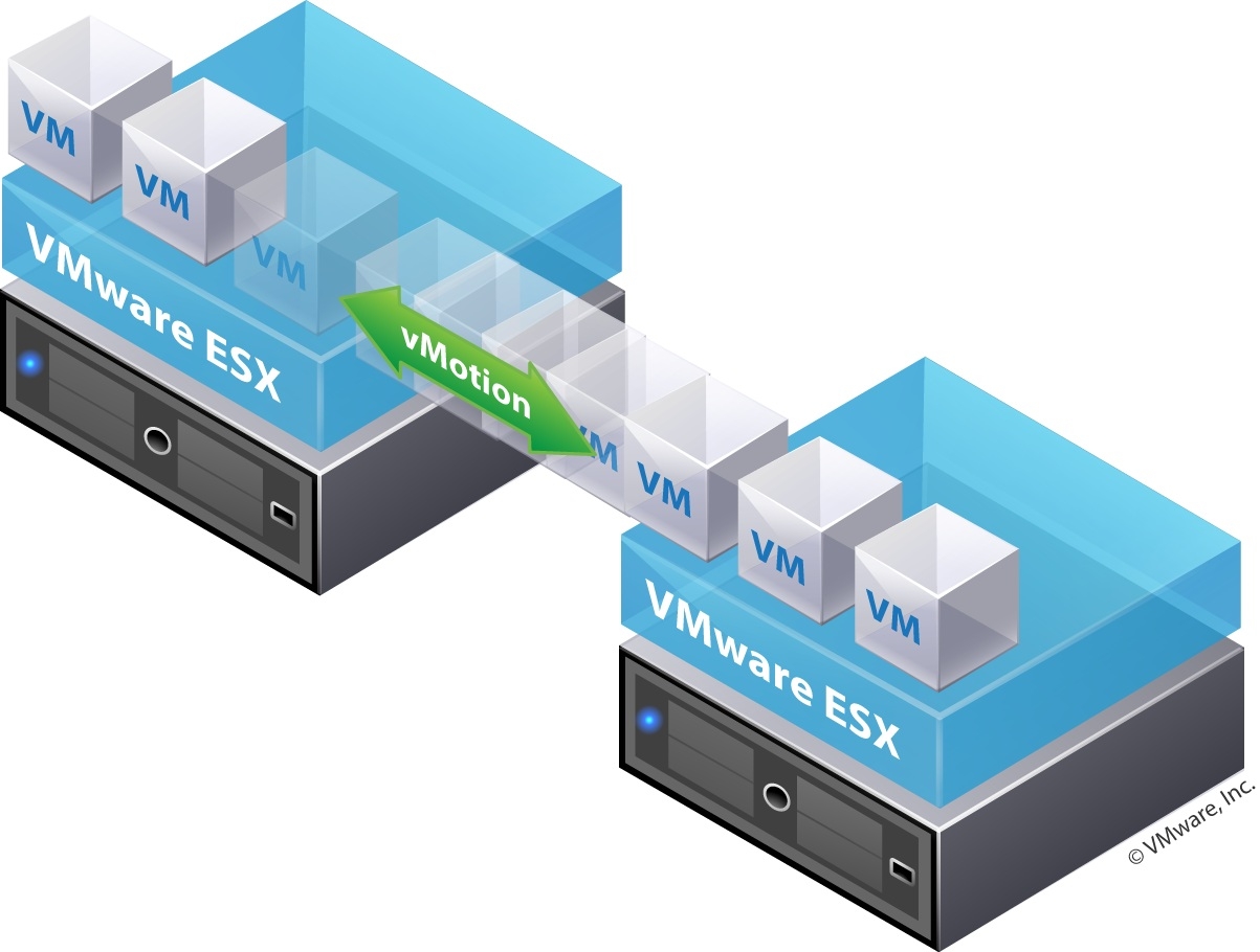 vmware 物理机 usb  第1张