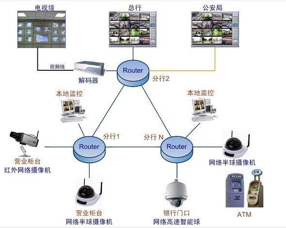 物理机监控技术