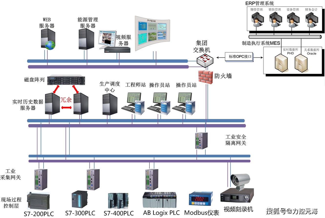 物理机集群监控  第1张