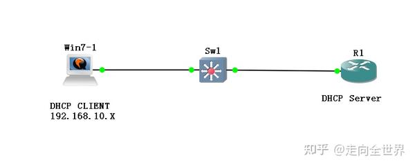 物理机测试dhcp  第1张
