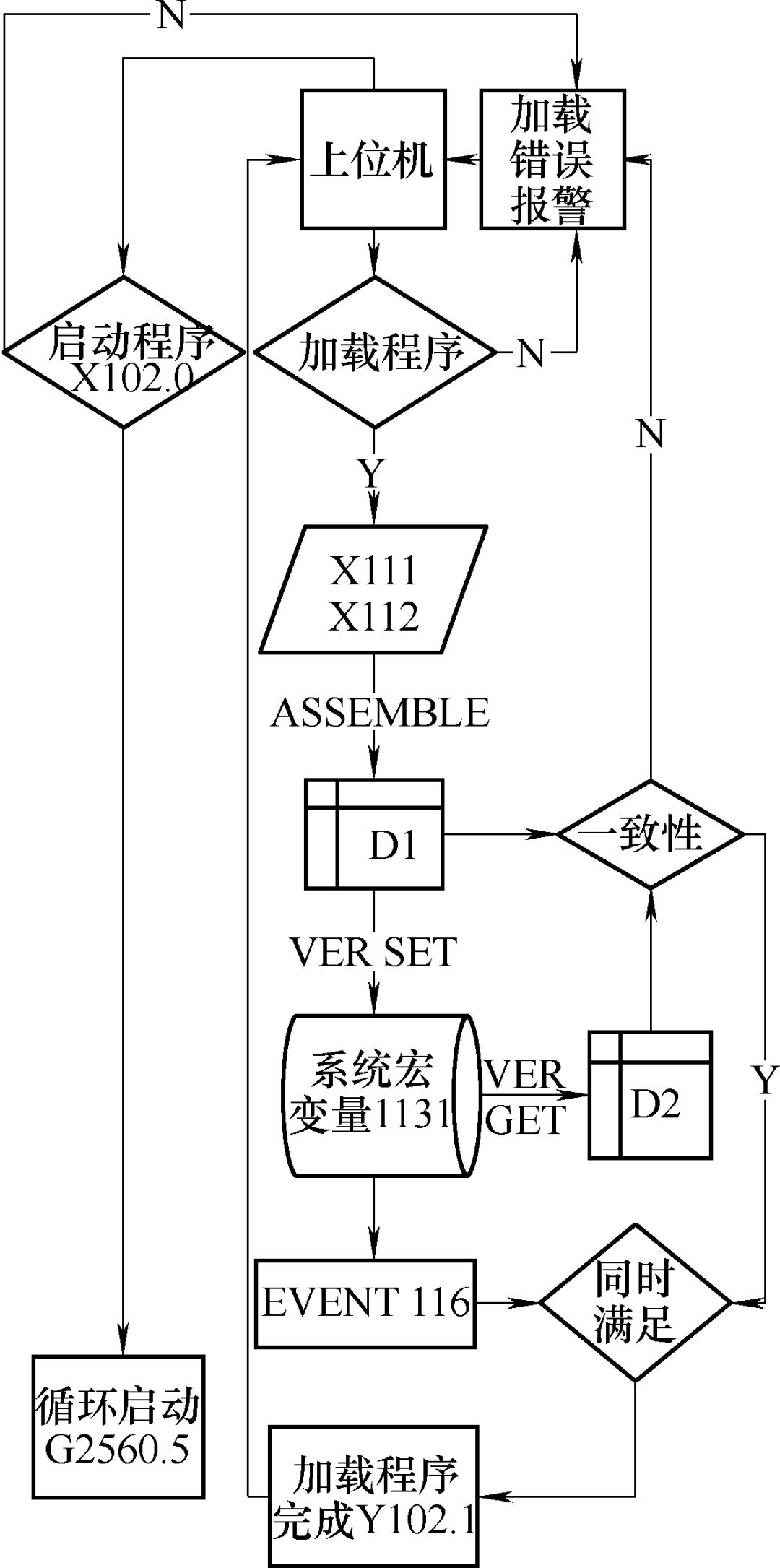 物理机添加流程