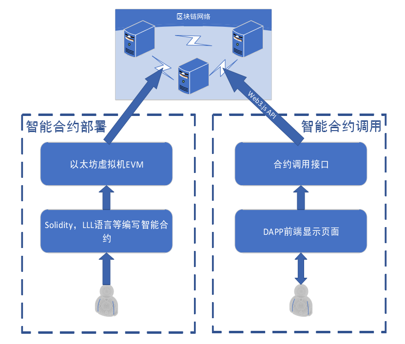 物理机部署 csdn  第1张