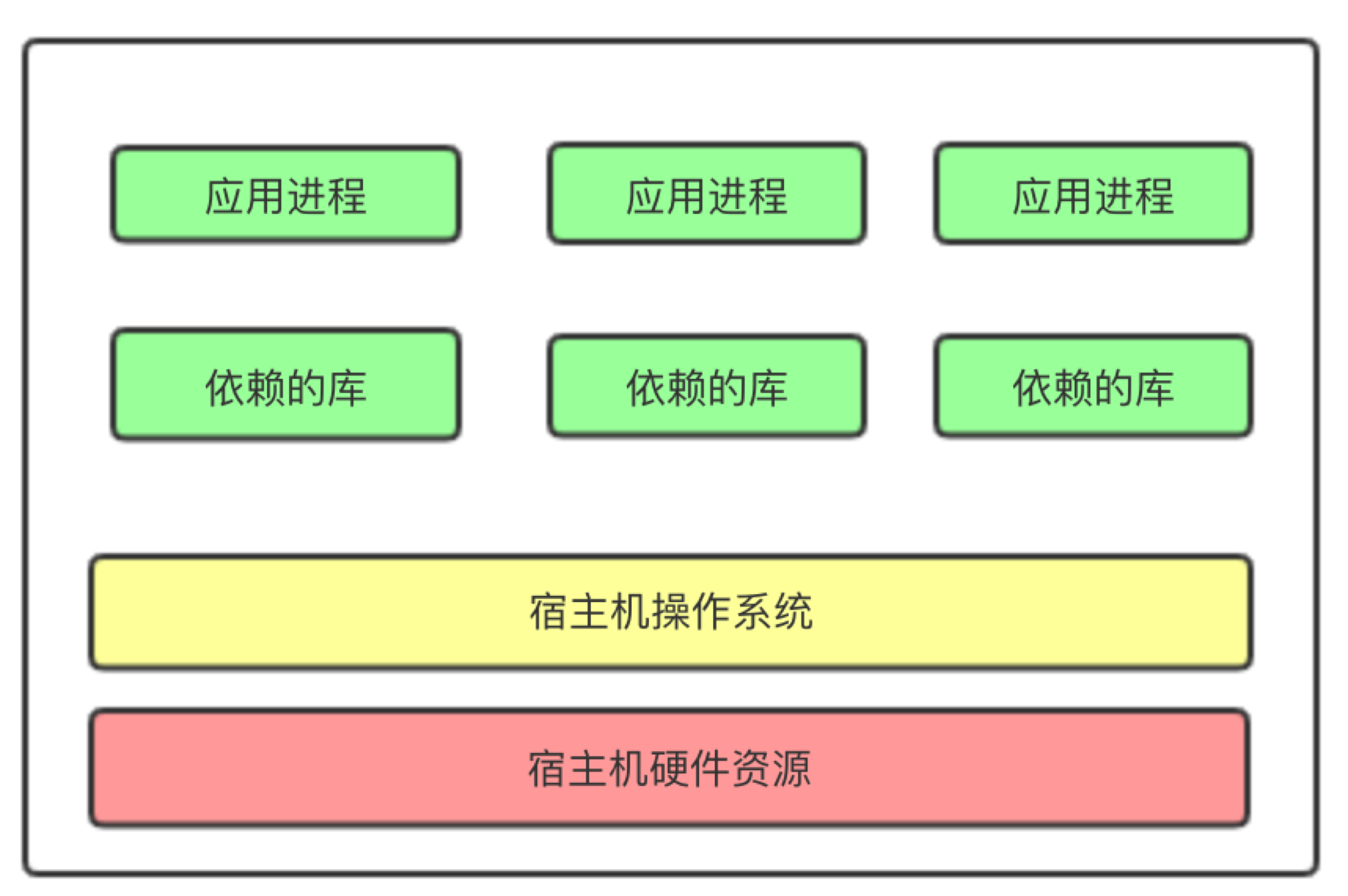 物理机默认系统  第1张