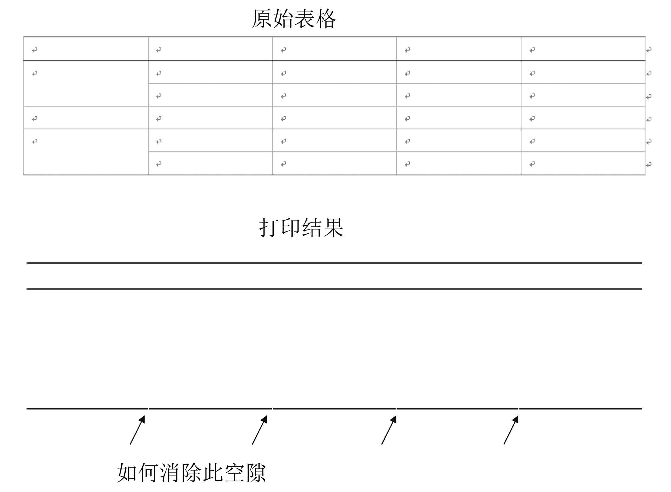 三线表做完为什么有虚线  第1张