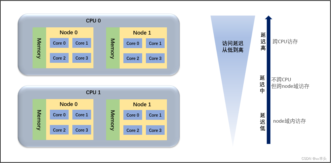 linux 性能如何