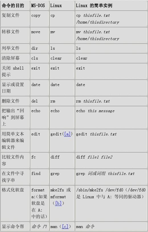 linux如何运行dos  第1张
