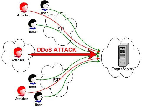 linux如何防ddos  第1张