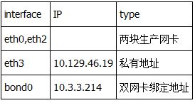 linux下如何能拥有双网卡  第1张