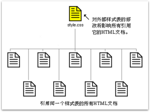 如何关联html文件  第1张